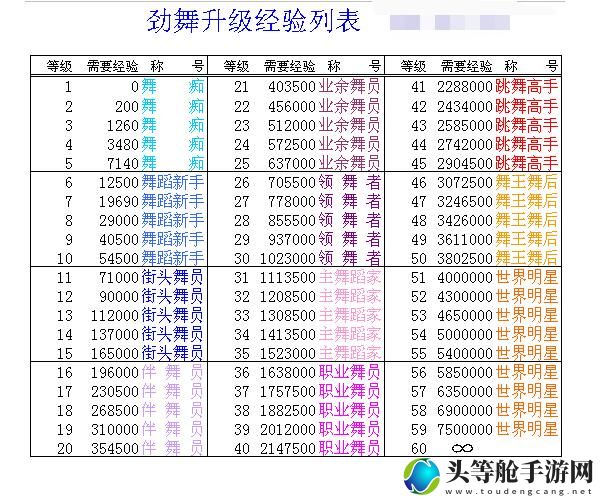 劲舞团升级表详解：攻略你的舞蹈巅峰之路