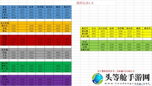 独家揭秘：跑商攻略全方位指南