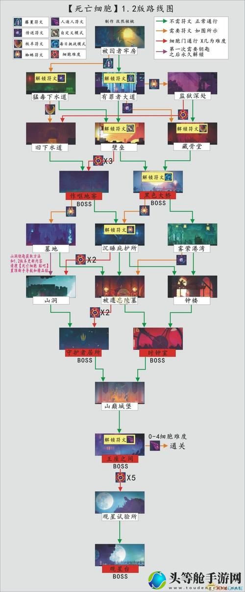 普拉娜传说：探索神秘世界的终极攻略