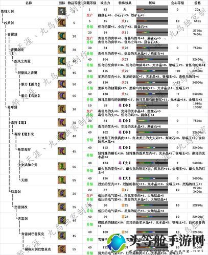 怪物猎人ol统枪_怪物猎人ol武器派生表