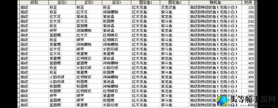 养鱼游戏攻略秘籍：从零开始成为水族箱大师！