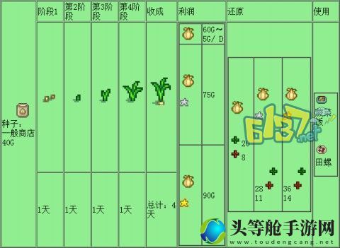 星露谷物语雪山药：种植与利用全攻略