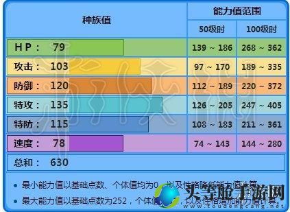 水箭龟性格配招_漆黑的魅影水箭龟性格配招