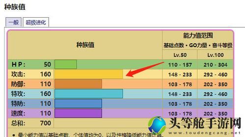 蒂安希性格配招_究极绿宝石5.5蒂安希性格配招