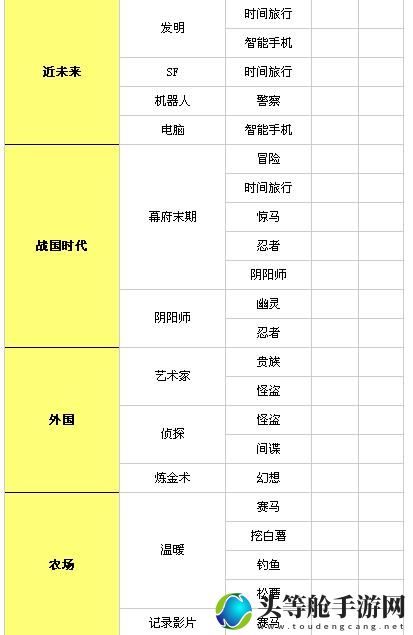 游戏发展国搭配表_游戏发展国搭配表完整