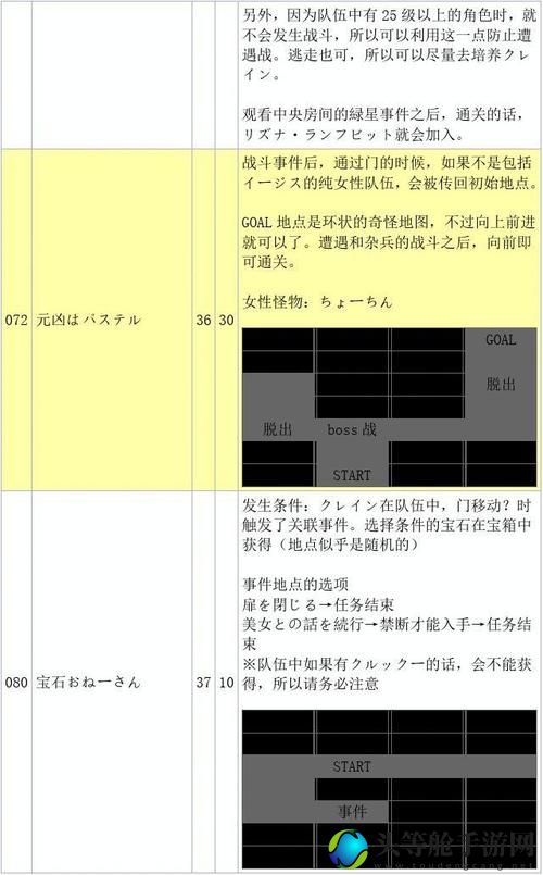 兰斯8完美攻略：游戏秘籍与技巧全解析