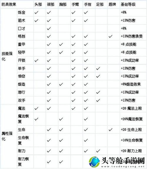 上古卷轴5秘籍_上古卷轴5秘籍魔法恢复速度