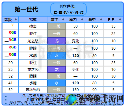 暴鲤龙霸主之路：揭秘性格配招秘籍