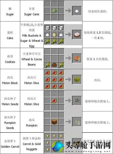 我的世界面包：生存制作与美食攻略大揭秘