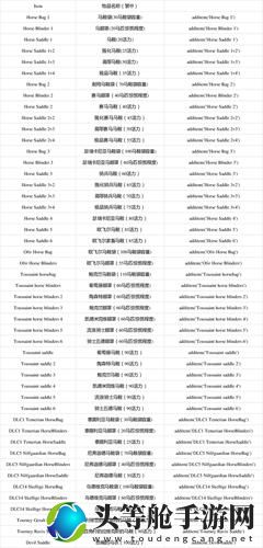 巫师3代码大全攻略：掌握秘籍，游戏高手之路