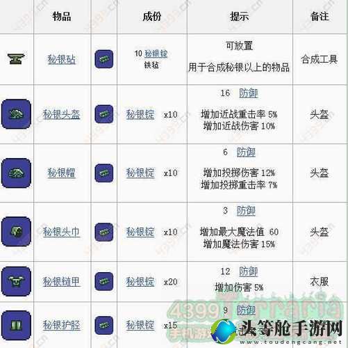 泰拉瑞亚秘银砧：合成攻略与实用指南