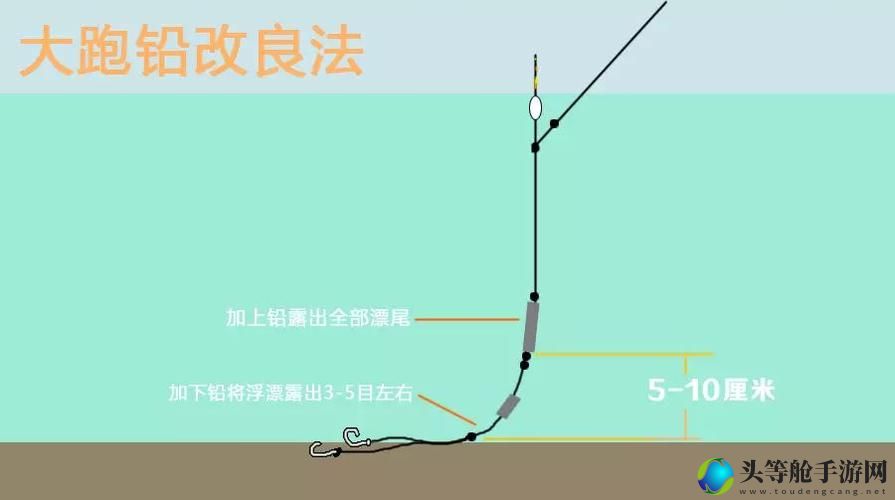 钓鱼大赛攻略宝典：掌握技巧，轻松成为钓鱼王者！