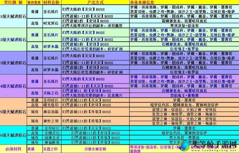 天火钻石_天火钻石需要什么材料