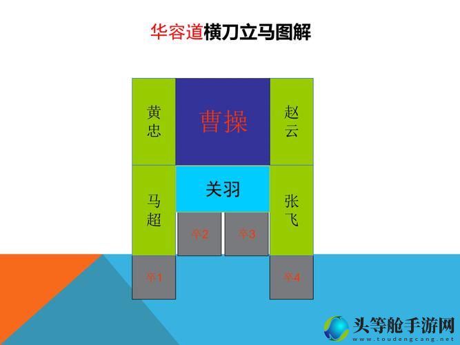 三国之跃马横刀游戏攻略全解析