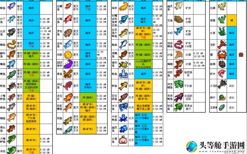 星露谷物语青花鱼攻略秘籍：掌握钓鱼技巧，轻松捕获珍稀鱼类！