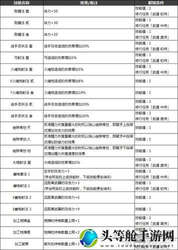 仁王2全面攻略：掌握技巧，征服游戏挑战！