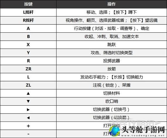 揭秘游戏按键LB：功能解析及操作指南