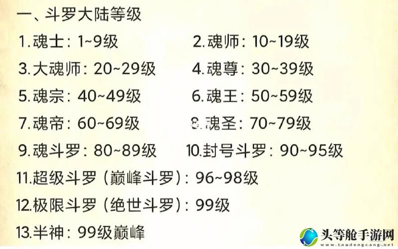 斗罗大陆等级_斗罗大陆等级排名