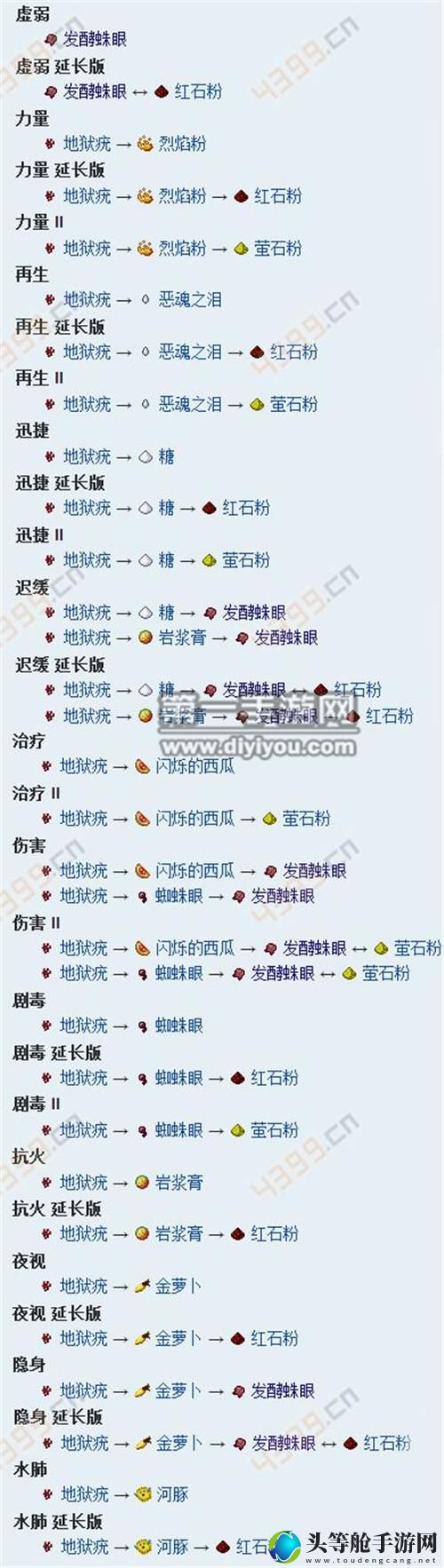 独家揭秘MC药水秘籍：合成、效果与运用策略全解析！