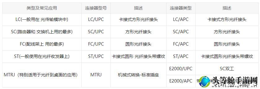 尾纤接头型号_尾纤接头型号sc