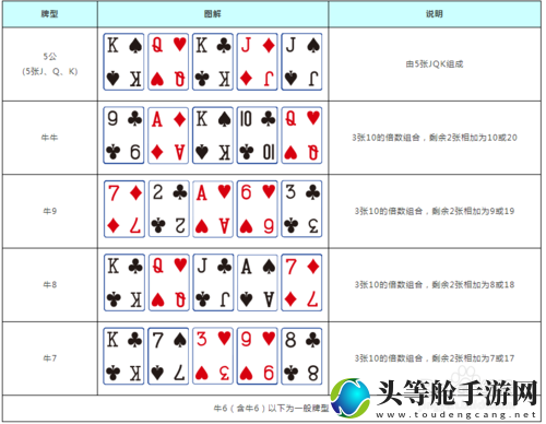 神气牛牛：游戏攻略与资讯全解析