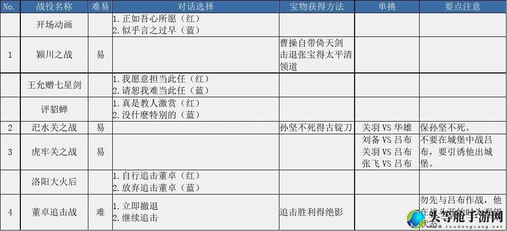 三国霸主曹操攻略手册：玩转三国英雄之路