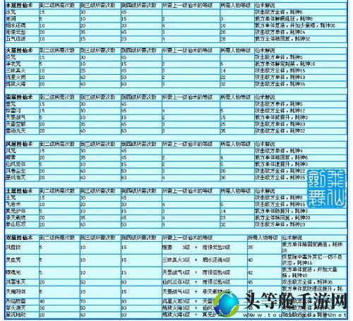 仙剑五前传_仙剑五前传仙术最佳分配表