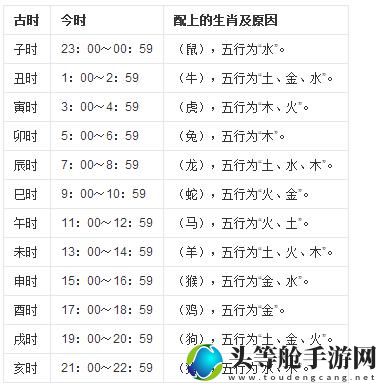 揭秘古代时辰之谜：申时究竟是何时刻？——探寻时辰文化中的申时奥秘