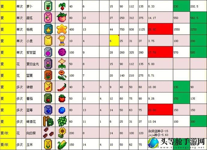 星露谷上古水果_星露谷上古水果几天收