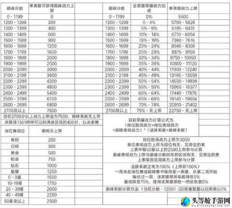 王者荣耀等级攻略：解锁巅峰战力，成为荣耀王者！