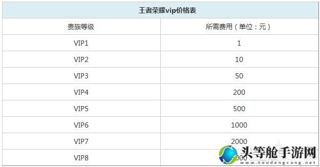 王者贵族_王者贵族10需要多少钱