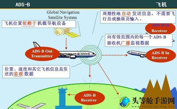 航班雷达导航：探索未知领域，轻松掌握飞行资讯攻略