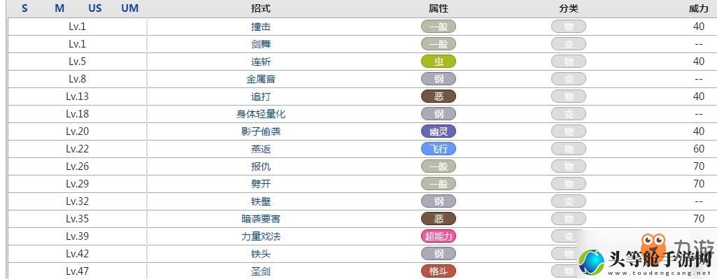 独剑鞘进化等级揭秘：你的专属剑鞘如何升级进化？