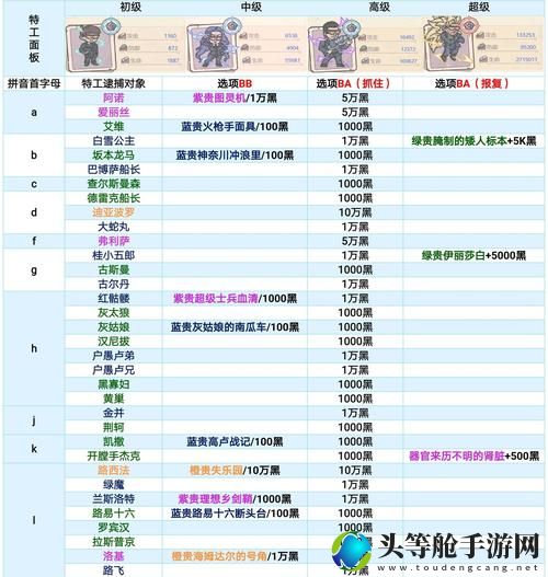 最强蜗牛特工：终极攻略与深度资讯汇总