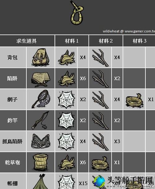 饥荒新手攻略_饥荒新手攻略金块分析方法