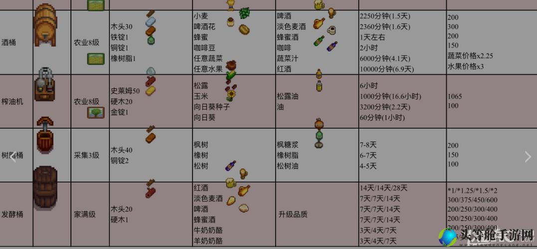 星露谷小桶_星露谷小桶酿什么最值钱