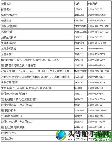 GTA5快速回血攻略：全方位解析最佳回血方法