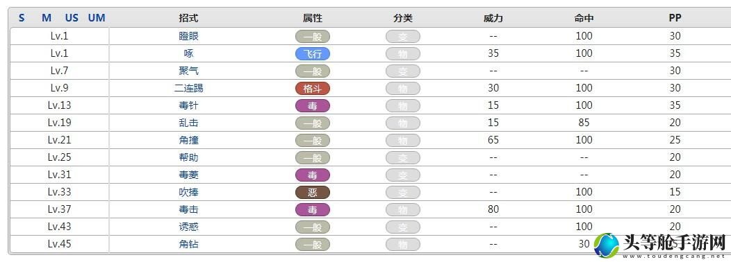 尼多朗攻略秘籍：掌握核心技巧，轻松成为顶尖玩家！