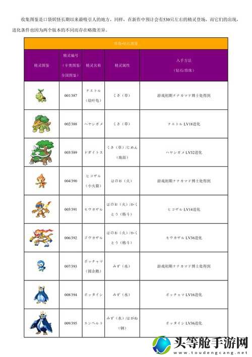 独家解析口袋妖怪金版：全面攻略与深度资讯一网打尽！