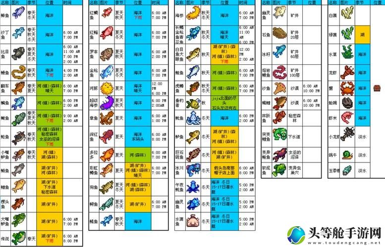 星露谷大眼鱼攻略秘籍：捕捉技巧与生存指南