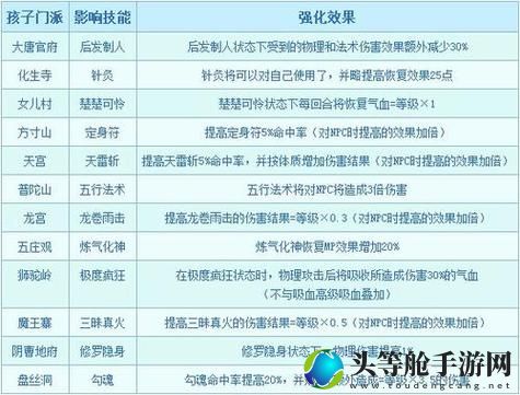 六艺修行：终极攻略与全面资讯解析