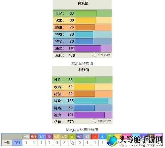 揭秘比雕种族值：掌握关键数据，成为游戏高手！