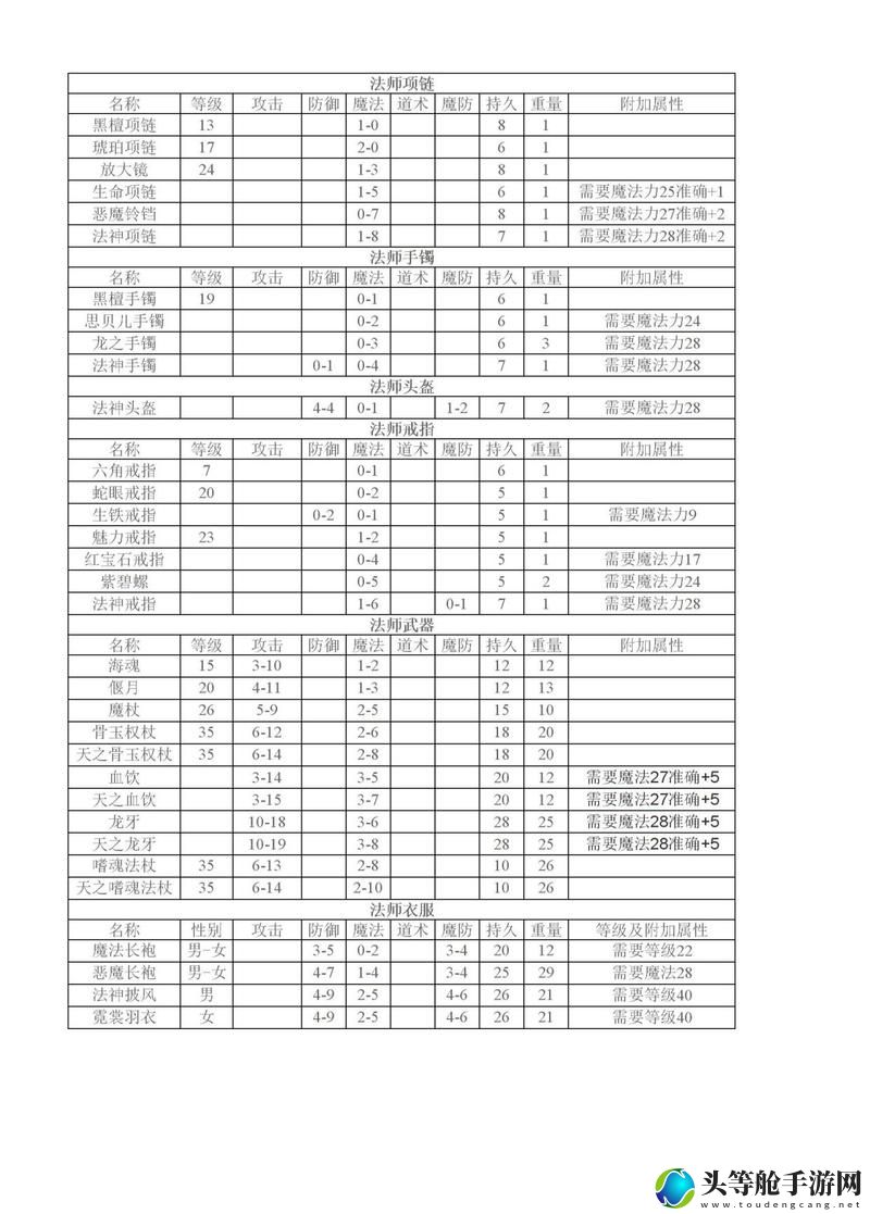 传奇装备列表_传奇装备列表文件在哪里