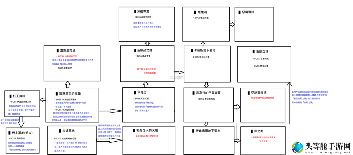 暗夜要塞_暗夜要塞副本boss顺序