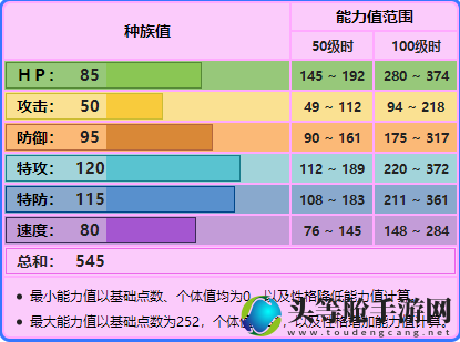 波克基斯种族值深度解析：种族特性与攻略指南