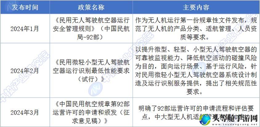 航空霸业：攻略秘籍与资讯汇总