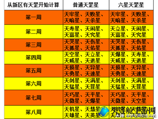 天罡星刷新顺序_天罡星刷新顺序图