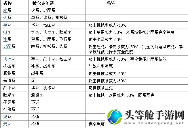 赛尔号属性克制表详解：掌握制胜之道，成为游戏中的强者