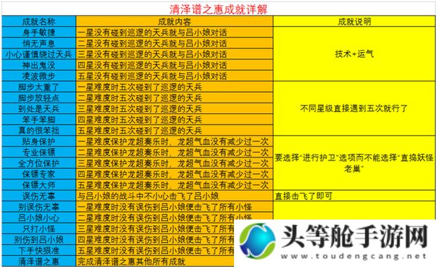 清泽谱之惠攻略：游戏秘籍与策略全解析