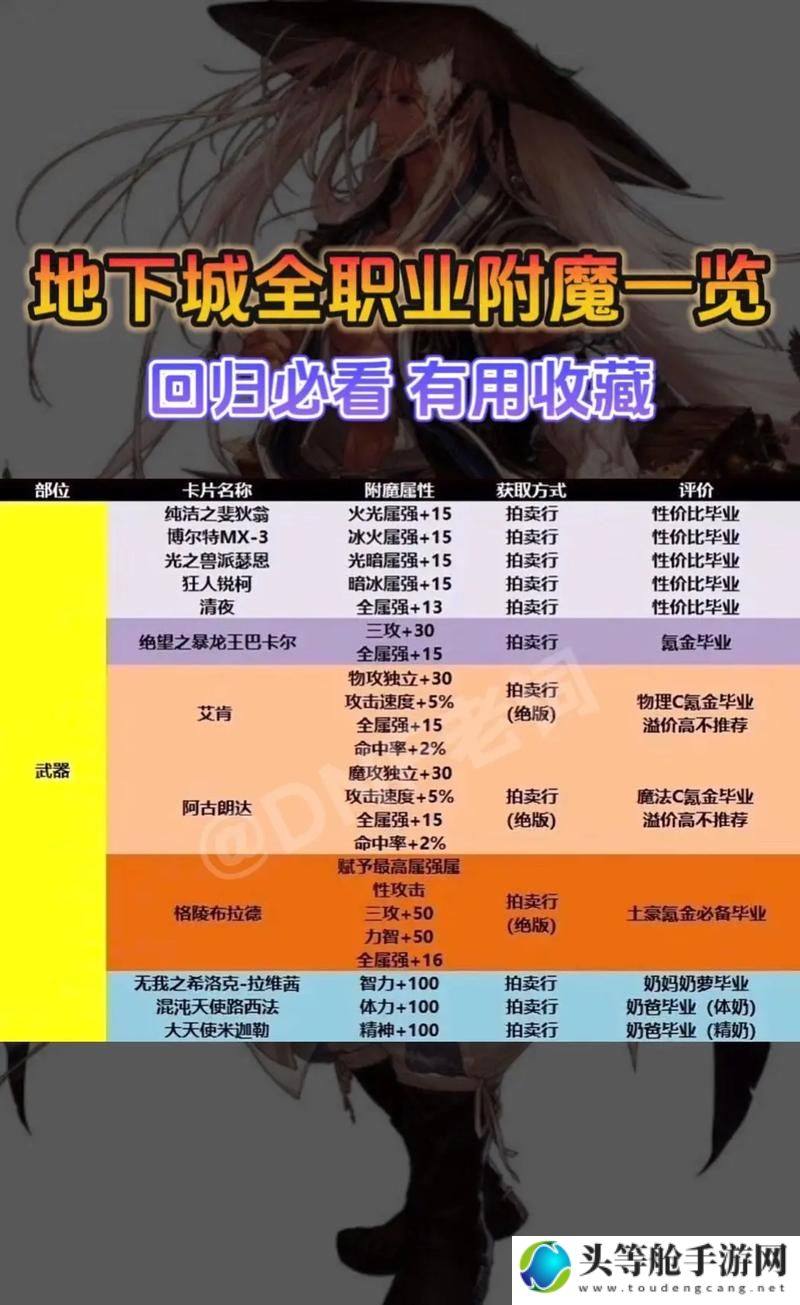 dnf称号附魔攻略：提升战力，轻松称霸游戏世界